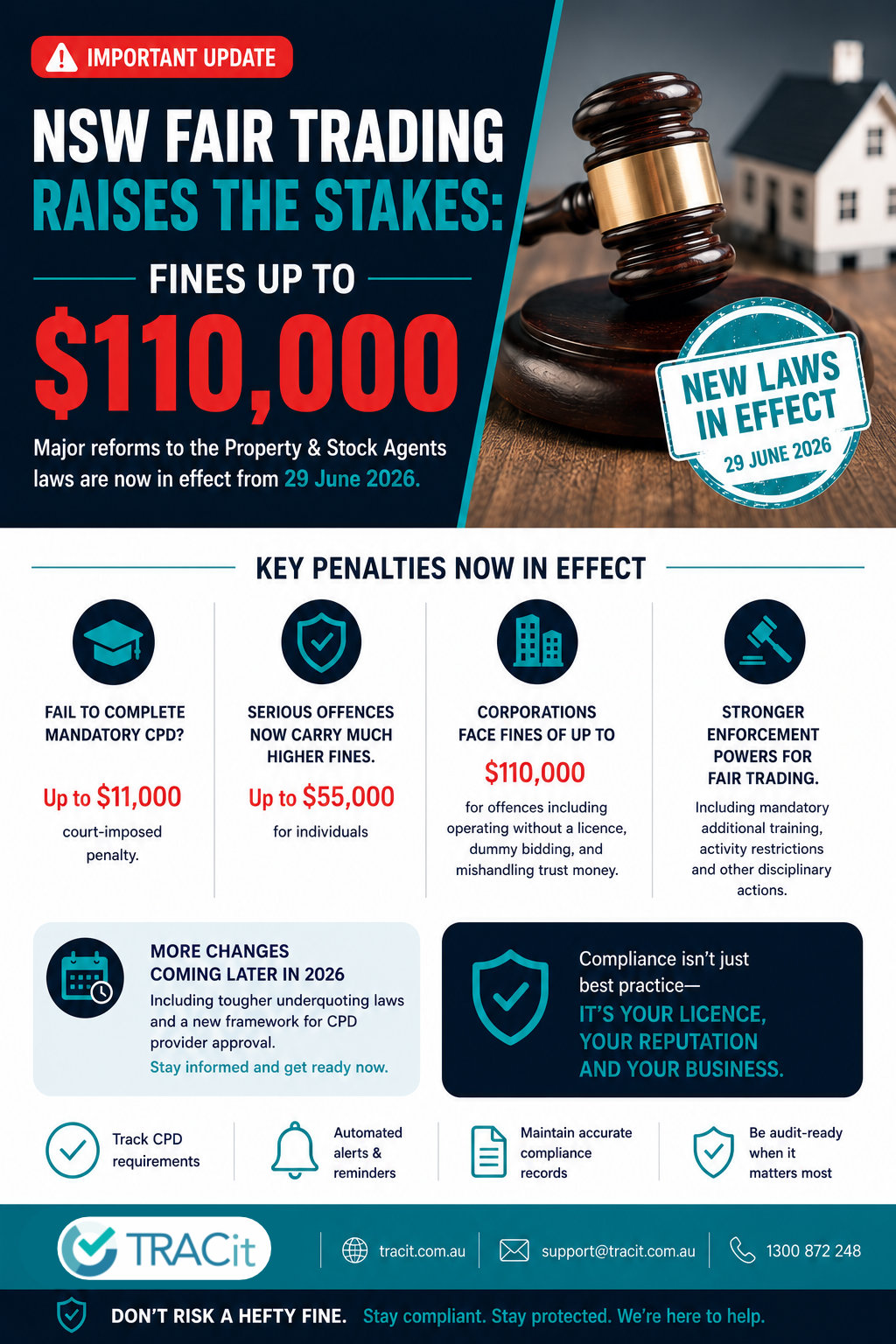 NSW Fair Trading raises penalties for property professionals